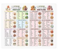 Gluten Food Chart Poster