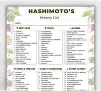 Gluten Free Grocery List Poster Hashimoto Diet Thyroid Friendly Foods Anti Inflammatory Food Chart Health Guide(Framed,16x24inch(40x60cm))