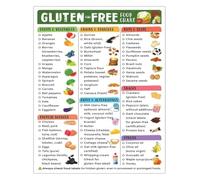 Gluten Free Kitchen Chart Poster
