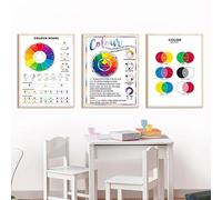 GLWDMB Juego de pintura mural con rueda de colores y carta de colores, impresiones y pósteres educativos en lienzo, imágenes de pared para la teoría del color y la decoración del aula.(Enmarcado)