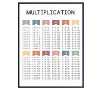 GLWDME Lienzo decorativo de la tabla de multiplicar, pósteres e impresiones de tablas de multiplicar, para dormitorio infantil y espacios de aprendizaje.(Enmarcado)