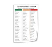 Glycemic Index Chart 2025 - Diabetic Food Guide & Low GI Grocery List, Healthy Eating Reference Canvas Print for Kitchen, Clinic, Office Decor(Framed,16x24inch(40x60cm))