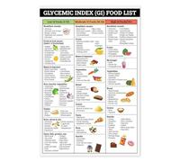 Glycemic Index Food List Poster, Low GI Chart for Prediabetes and Type 2 Diabetes Diet Planning, Educational Wall-Art for Healthy Eating and Blood Sugar Management(Unframed,12x18inch(30x45cm))
