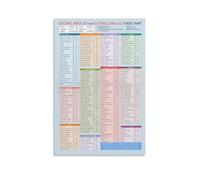 Glycemic Index Poster Carb Food Load Chart