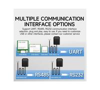 GNSS Module MultiMode Satellite Position Navigation BDS GPS GLONASS E108-GN03 Series Low Power Consumption Small C