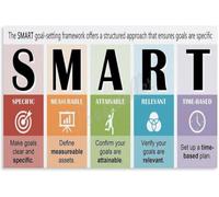 Goal Setting Poster for Productivity Office Wall | Break large vision into smaller milestones track progress celebrate wins(Magnetic,12x18inch(30x45cm))