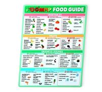 Gosknor Imán para Refrigerador con Tabla FODMAP, Guía Alimentaria la Salud Intestinal Lista de Planificación de Comidas Hoja Referencia Baja en FODMAP Gráfico Dieta para IBS Nutricionales Póster