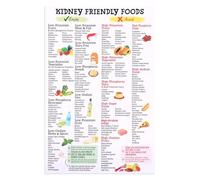 Gosknor Libro de Cocina de Dieta Renal, 45x30cm Lista de Alimentos y Dieta para Riñones Lienzo Sin Marco Guía de Alimentos Aptos para Riñones Plan de Dieta Renal para Principiantes