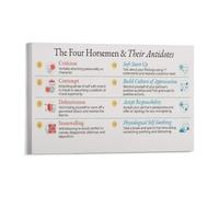 Gottman Relationship Science Art Print - The Four Horsemen & Their Antidotes Poster, Communication Skills Wall Decor for Therapy Office (Unframed,12x18inch(30x45cm))