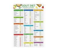 Gout Diet Helper Poster - Quick Reference Chart of Foods to Avoid for Healthy Eating & Fitness Goals(Unframed,08x12inch(20x30cm))