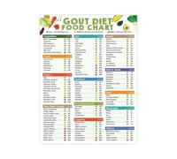 Gout Diet Poster - Low Purine Foods Chart for Arthritis Relief, Anti Inflammatory Meal Plan with High Purine Foods to Avoid, Kitchen Health Decor(Unframed,08x12inch(20x30cm))