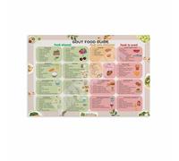 Gout Friendly Foods Chart Poster Low Purine Diet and Grocery List for Nutrition(Framed,12x18inch(30x45cm))