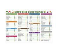Gout Management Food Chart - Low Purine Diet Poster with Uric Acid Friendly Foods, Educational Health Print for Home & Clinic Wall Decor(Framed,16x24inch(40x60cm))