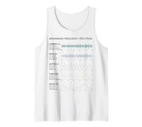 Gráfico científico del Espectro de frecuencia de Las Ondas cerebrales Camiseta sin Mangas