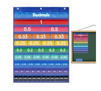 Gráfico de bolsillo en el aula - Tarjetas de gráfico de fracción decimal - Cartel de herramientas de aprendizaje de matemáticas para actividades de enseñanza de mesa de pared Estudiante
