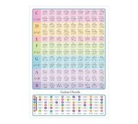 Gráfico De Escalas De Guitarra: Póster De Aprendizaje De Guitarra Acústica, Diagrama De Referencia Musical Para Principiantes | Ayuda Visual De Alta Definición, Herramienta De Música Impre