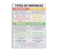 Grammar Learning Poster Types of Sentences Chart Educational Wall Decor for Classroom Homeschool English Study(Framed,08x12inch(20x30cm))