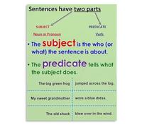 Grammar Poster Subject And Predicate For English Classroom Elementary Middle School Teaching Resource Anchor Chart(Unframed,16x24inch(40x60cm))