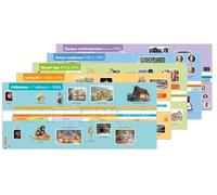 Grande frise chronologique de référence Odyssée cycles 2 et 3