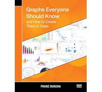 Graphs Everyone Should Know and How to Create Them in Stata