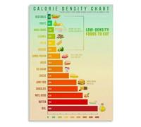Green Eating Guide Poster, Carbon Footprint of Common Foods Chart, Wall Decor for Kitchen, Health Food Store(Unframed,12x18inch(30x45cm))