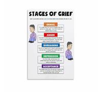 Grief Recovery Stages Poster Emotional Wellness Support Tool Office Decor