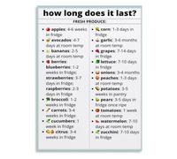 Grocery Storage Poster Fresh Produce Shelf Life Fridge Pantry Chart | Visual timeline showing expected freshness duration for leafy greens root vegetables(Framed,12x18inch(30x45cm))