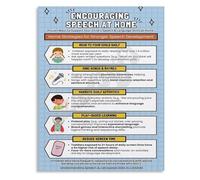 Growing Great Communicators Poster Everyday Strategies for Parents Canvas Wall Art for Living Space Decor Positive Parenting Inspiration(Framed,16x24inch(40x60cm))