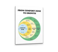 Growth Mindset Office Decor, From Comfort Zone to Growth Motivational Poster, Therapist Counseling Wall Art, Psychology Inspiration Canvas Print(Framed,16x24inch(40x60cm))