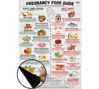 Guía de alimentos para embarazo, gráfico magnético A4, imán para nevera con alimentos seguros e inseguros para futuras mamás, tablero duradero y fácil de leer.