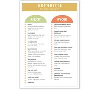 Guía de dieta antiinflamatoria: póster, tabla de alimentos a evitar, nutri
