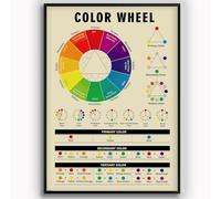 Guía de estudio de pintura sobre rueda de color para niños, educación, conocimientos, clásicos, arte de pared para una decoración acogedora, para cocina, cafetería, sala de estar, casa de campo, rest