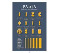 Guía de la pasta italiana 30 x 40 cm - Póster, vintage
