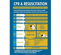 Guía De Reanimación Rcp 2 Señal De Advertencia Placa Decoración Metal Cartel Letrero De Estaño Para Jardín Garaje 20X30cm