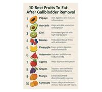 Guide to Common Fruits Poster, Nutrition Facts & Health Benefits Educational Print, Kitchen Wall Decor, Healthy Lifestyle Inspiration(Unframed,12x18inch(30x45cm))