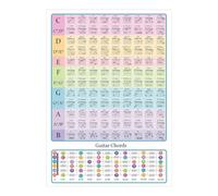 Guitar Chord Chart - High Definition Print Poster | Fretboard Scales