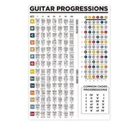Guitar Chord Poster Music Theory Fretboard Chart for Practice Room
