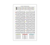 Guitar Chord Progression Cheat Sheet - Master Major & Minor Keys with Common Progressions, Quick Reference Chart for Jam Sessions (Framed,16x24inch(40x60cm))
