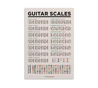 Guitar Chord Progressions Chart Poster Music Theory Educational Print Scales Fretboard Diagram Canvas Wall Hanging for Beginner Player Room(Unframed,12X18inch(30X45cm))