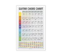 Guitar Chord Wall Chart Poster - Essential Major, Minor, 7th Chords from A to G with Visual Finger Guides for Beginners (Unframed,12x18inch(30x45cm))