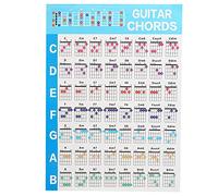 Guitar Fingering Poster | 56 Color Coded Fingerings on Coated Paper | Ukulele & Guitar Educational Reference Guide for Beginners/Students/Teachers (L)