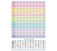 Guitar Lamined Lamined Popular Chord Fretboard Music Music Music Guitar Guitar Chord Spectrum Fingering Chart Note Guitarra Nota