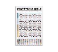 Guitar Pentatonic Scale Poster Fretboard Chart Music Theory