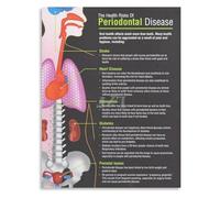 Gum Care Progress Poster for Office and Home Oral Health Education Space