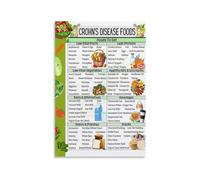 Gut Friendly Foods Guide Poster Digestive Health Diet Chart Low Inflammation Food Choices Educational Kitchen Wall Art for Healthy Living(Unframed,12x18inch(30x45cm))