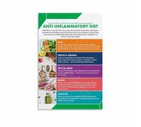 Gut Health Diet Poster Anti Inflammatory Mediterranean Foods List and Guide Kitchen Wall Decor(Framed,12x18inch(30x45cm))