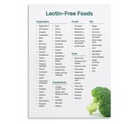 Gut Health Food Poster Low Lectin Vegetables Fruits Oils Nuts Guide