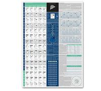 GXGM Guitar Poster,Aprende y Domina la Teoría Musical de la Guitarra con Nuestro Póster Totalmente Ilustrado,21x30CM Póster de Acordes de Guitarra,para Aprender a Tocar la Guitarra y la Teoría Musical