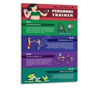 Gym Coach Buying Guide Poster Avoid Bad Fitness Choices