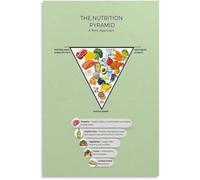 GYQYJPFZM 2026 Food Pyramid Poster Real Food Nutrition Chart Canvas Wall-Art for Living Room Decor(Framed,12x18inch(30x45cm))